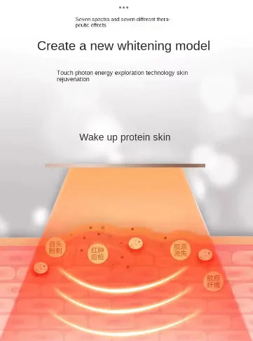 Lumi Skin Pro